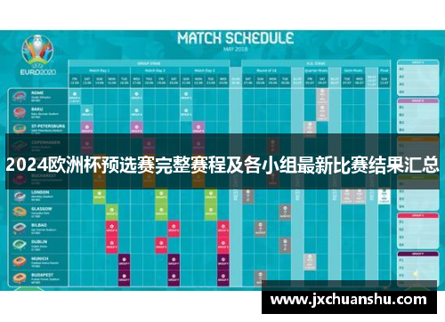 2024欧洲杯预选赛完整赛程及各小组最新比赛结果汇总